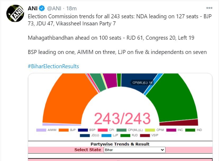 Bihar results update